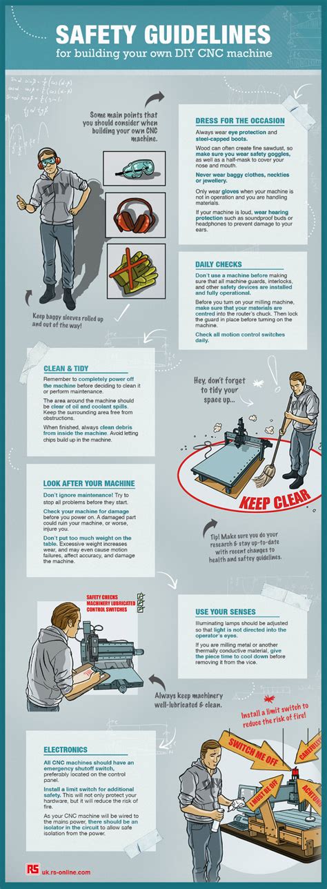 cnc machine protection|cnc machine safety regulations.